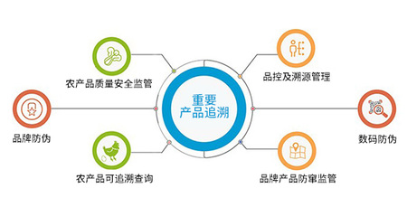 二維碼賦能食品營銷與溯源 提升品牌好感度與網(wǎng)絡銷售新策略