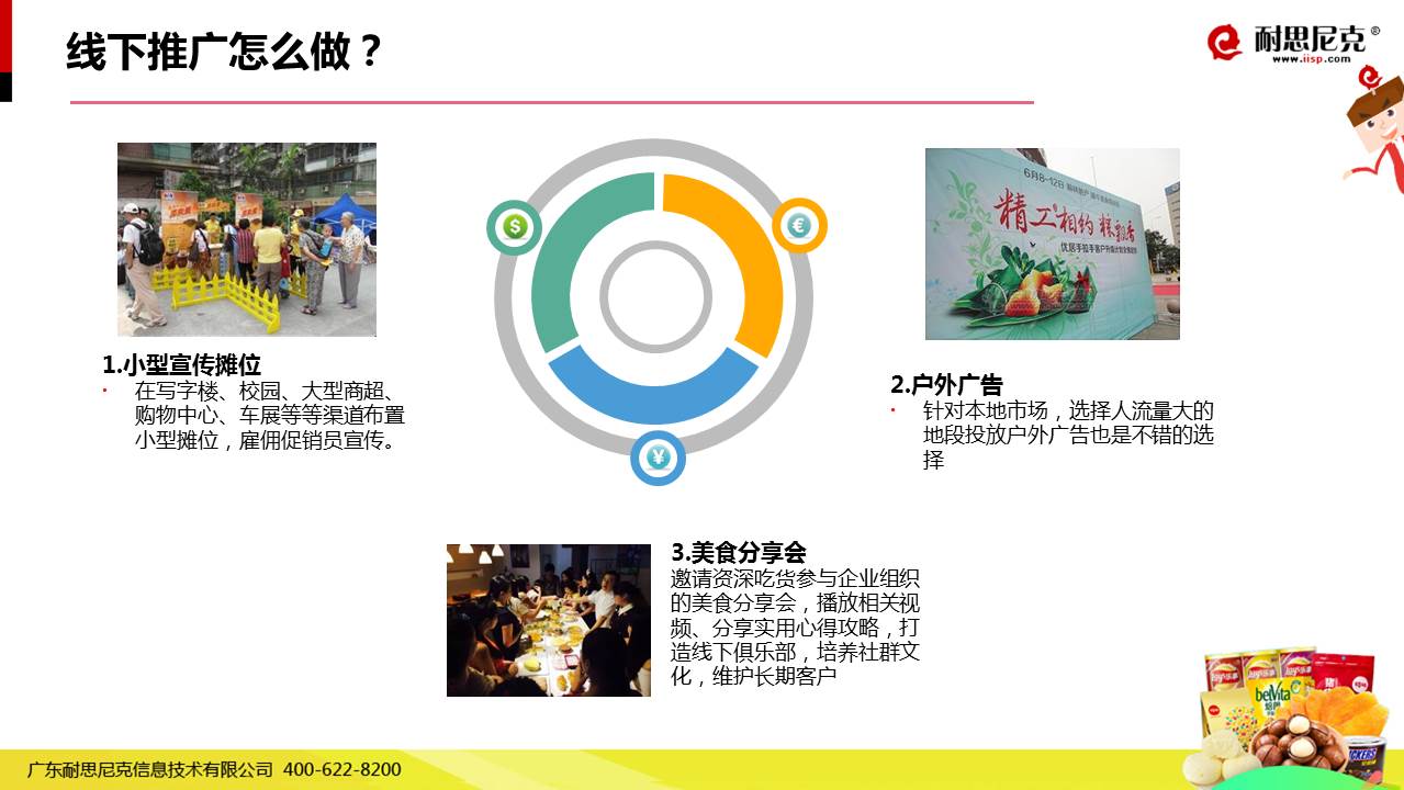 食品品牌互聯(lián)網(wǎng)營銷實戰(zhàn)解決方案 49頁PPT干貨全解析