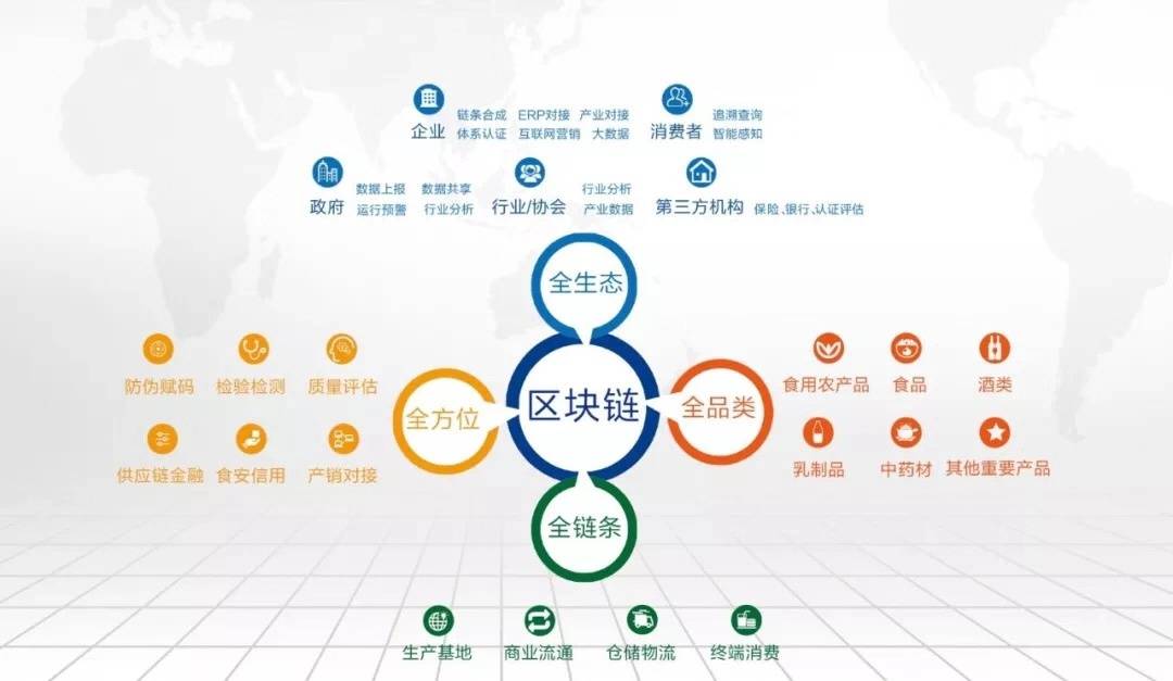 進博會配套活動丨“碼”上放心——新零售食品安全區(qū)塊鏈追溯引領食品互聯(lián)網(wǎng)銷售新未來